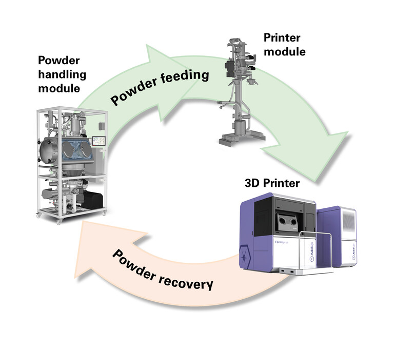 Additive Manufacturing With Metal Powder