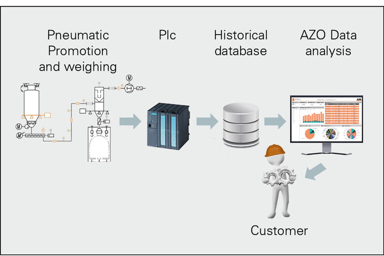 AZO data analysis