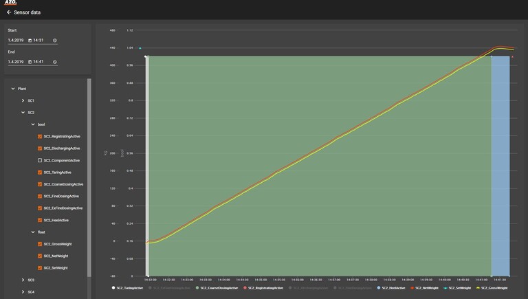 Increasing efficiency