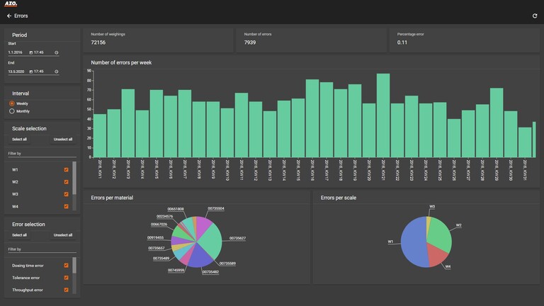 Use Case: Improving availability